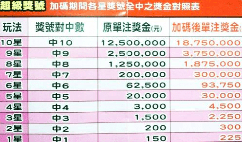 您可以在彩票網站上使用信用卡購買彩票嗎？